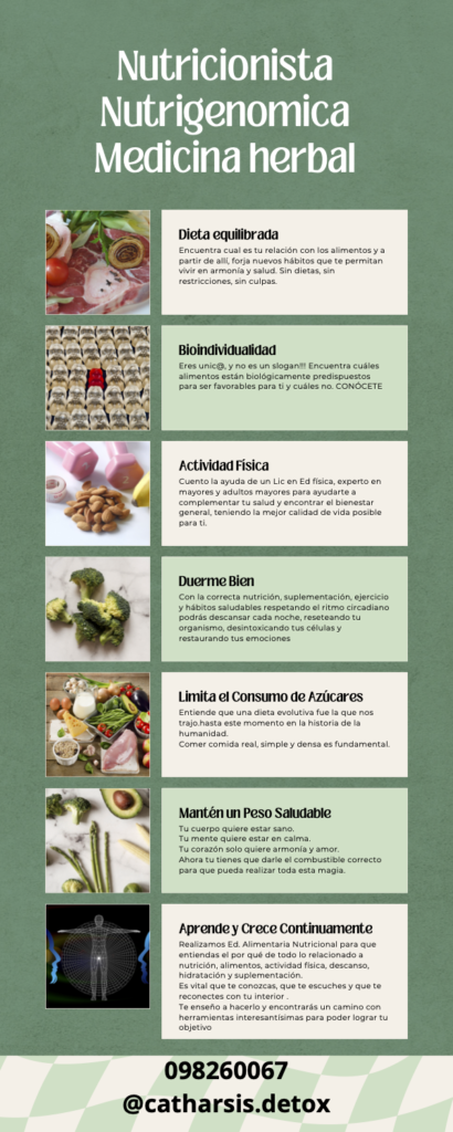 Fisioterapia y nutrición